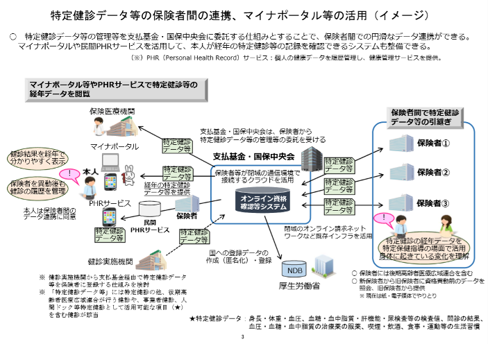 特定健診データ連携.png