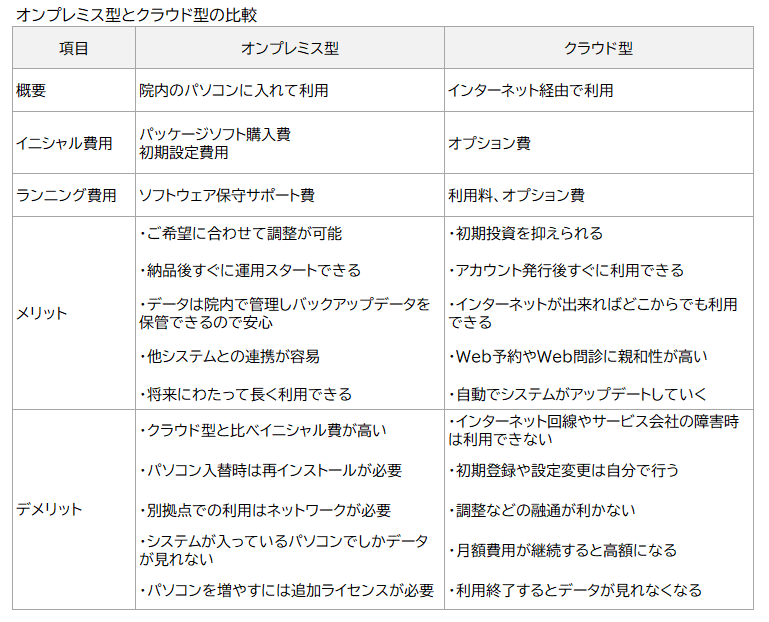 健診システムオンプレ型とクラウド型の比較表.png