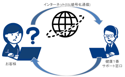 リモートサポート.pngのサムネイル画像